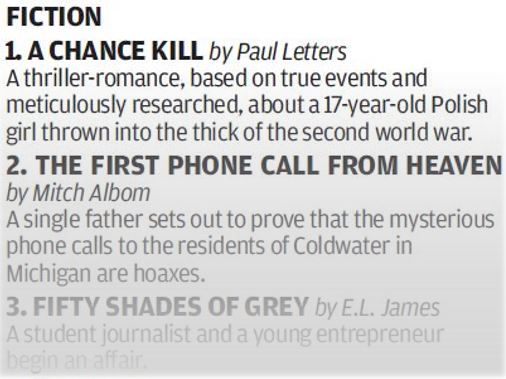 Page One / SCMP chart